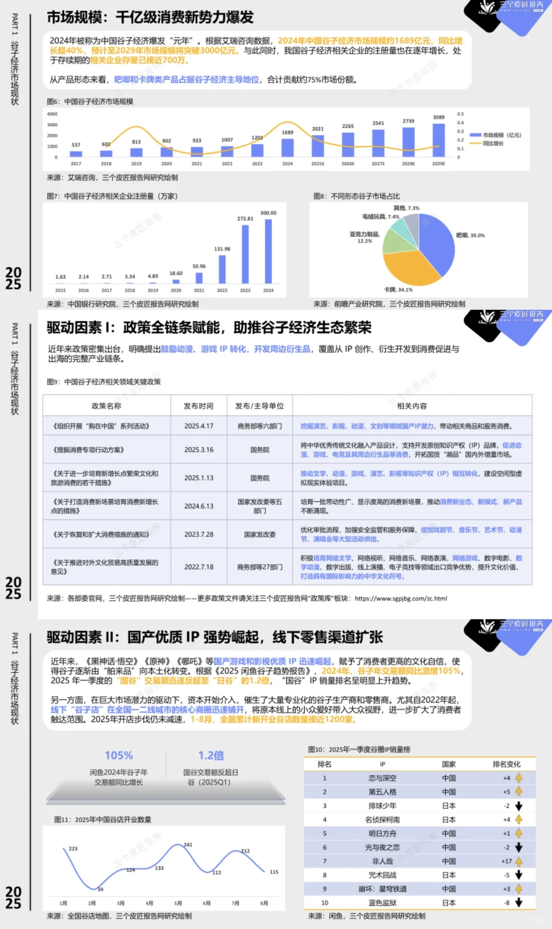 2025谷子经济报告：Z世代狂买的千亿赛道！