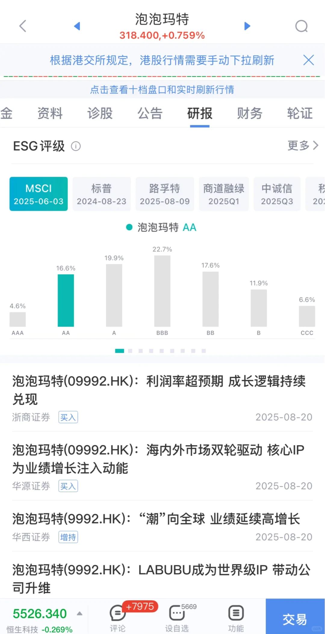 ESG摸鱼日常｜ESG利好？