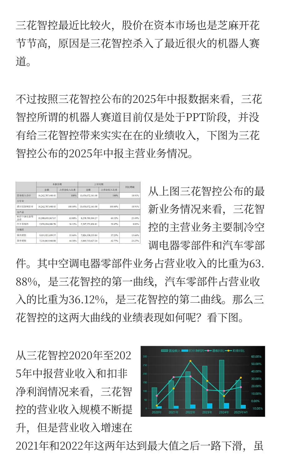1800亿市值，三花智控，押注机器人赛道