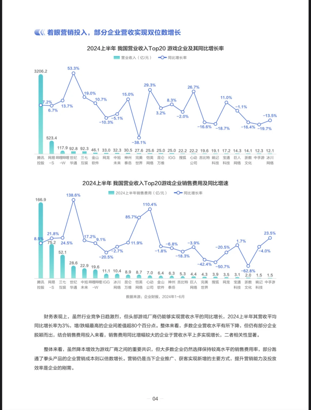 2025游戏行业抖音经营白皮书