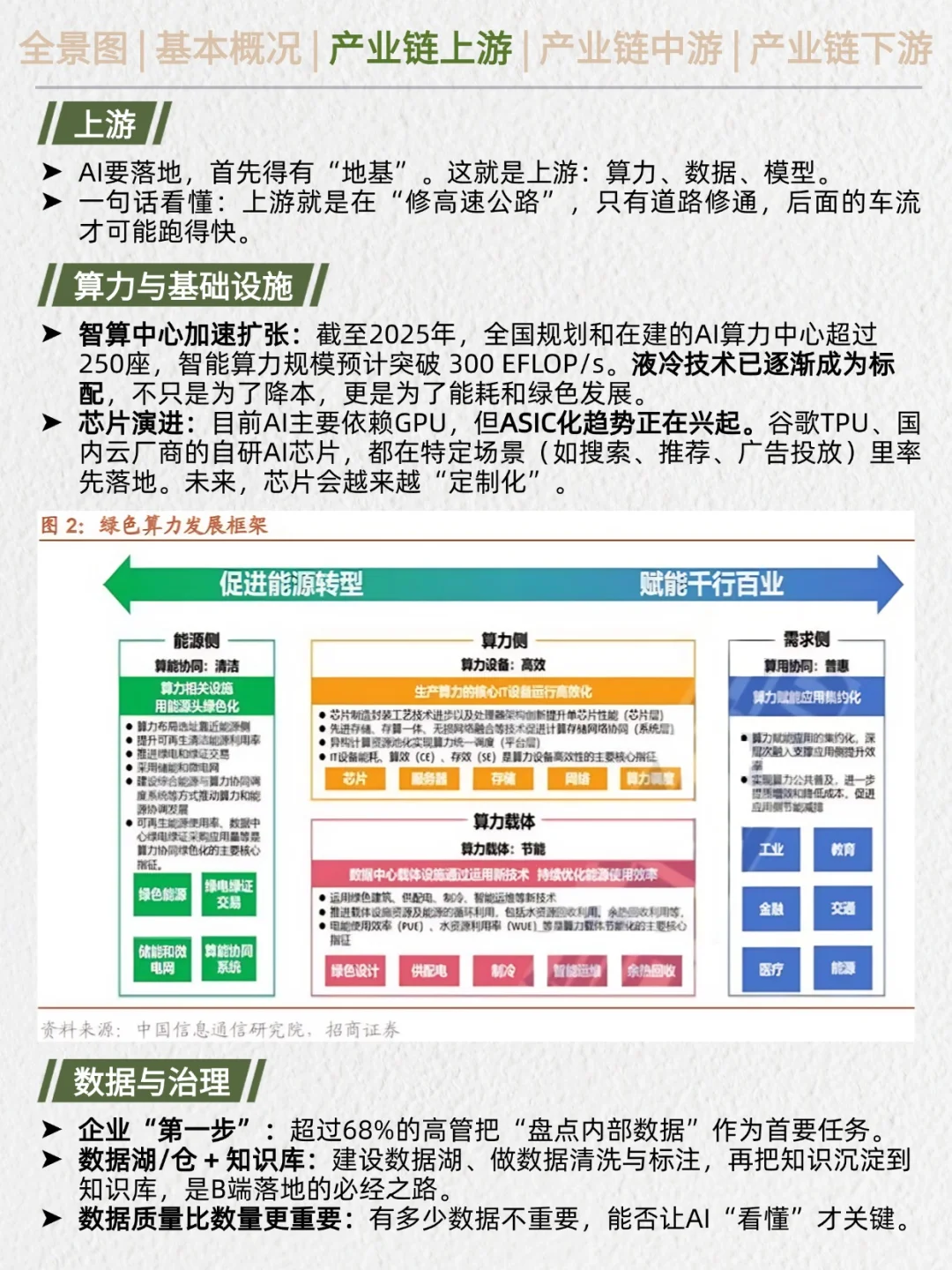 一天吃透产业链No.18：AI应用