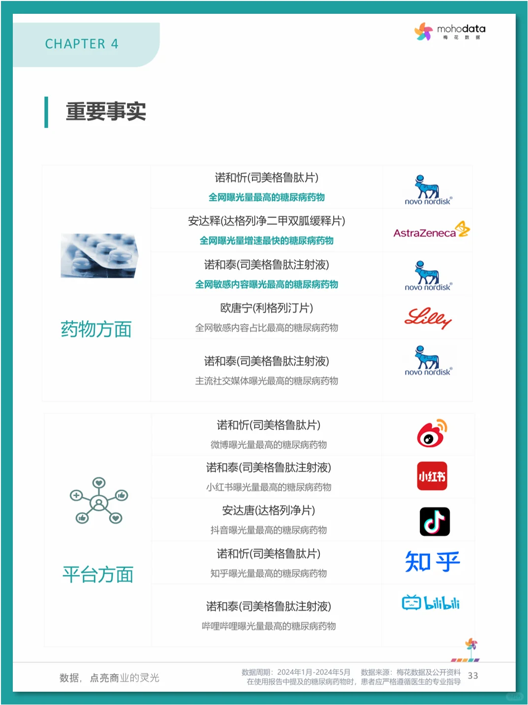 糖尿病💊市场洞察与患者评价报告
