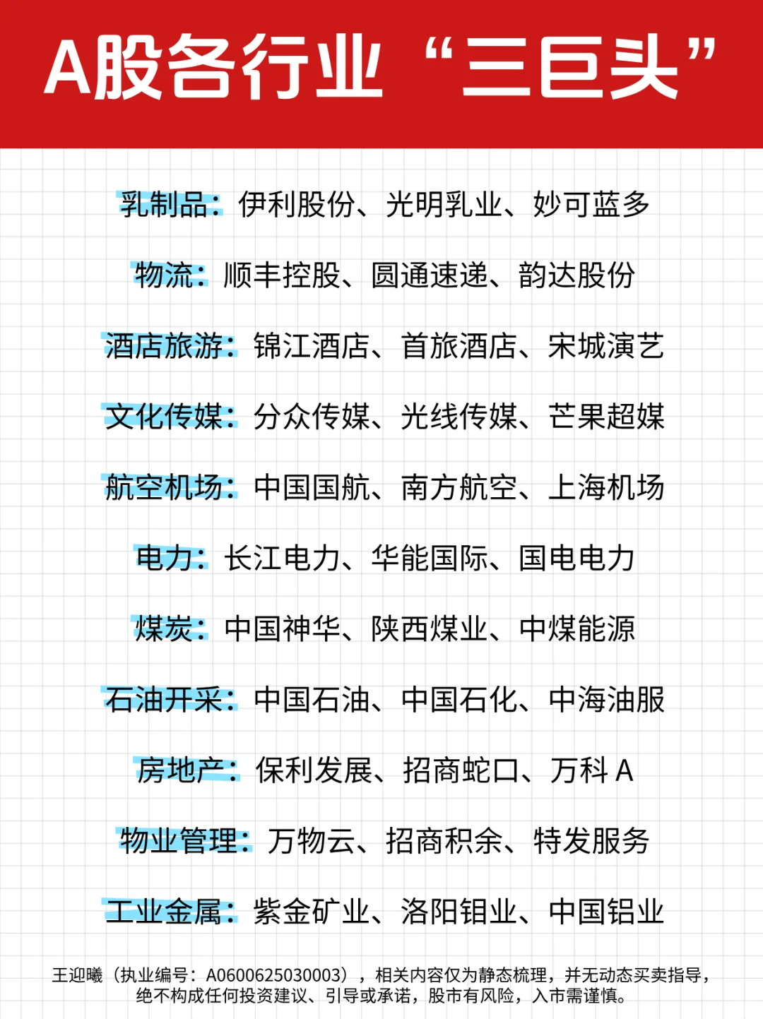 A股各行业“三巨头”名单（收藏版）