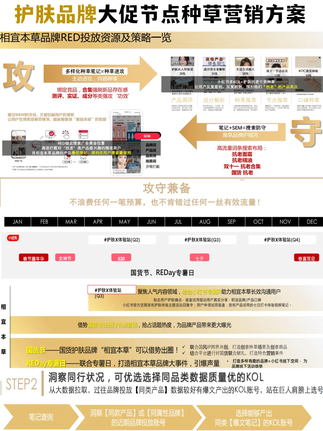 🚀护肤品牌大促节点种草营销方案