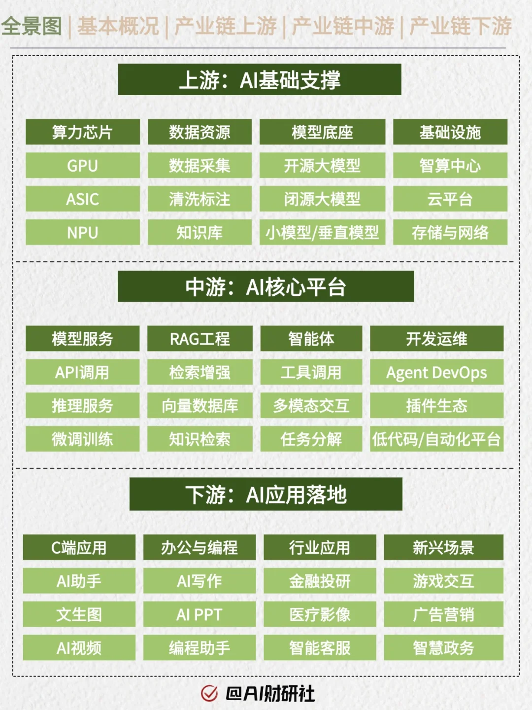 一天吃透产业链No.18：AI应用