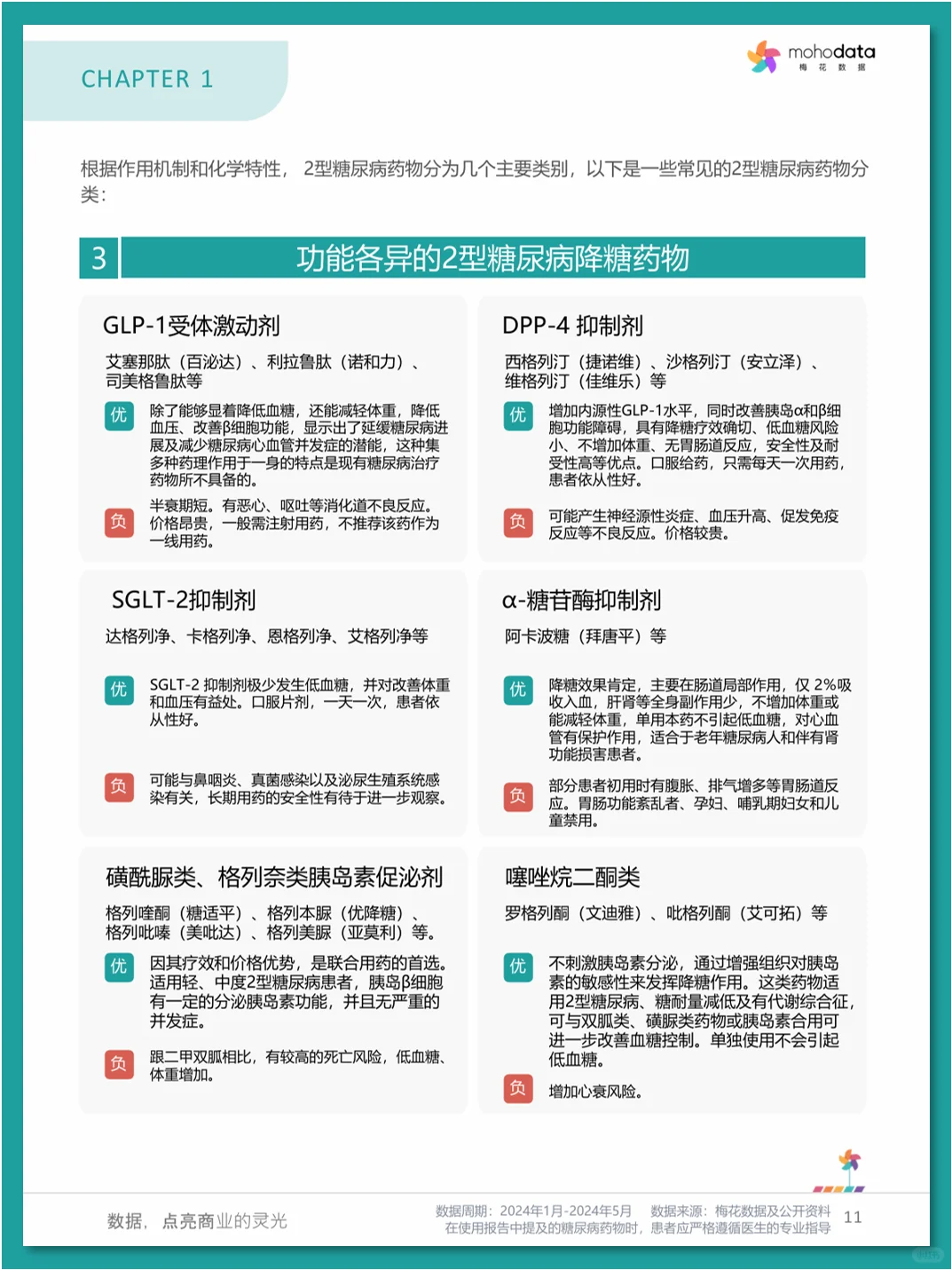 糖尿病💊市场洞察与患者评价报告