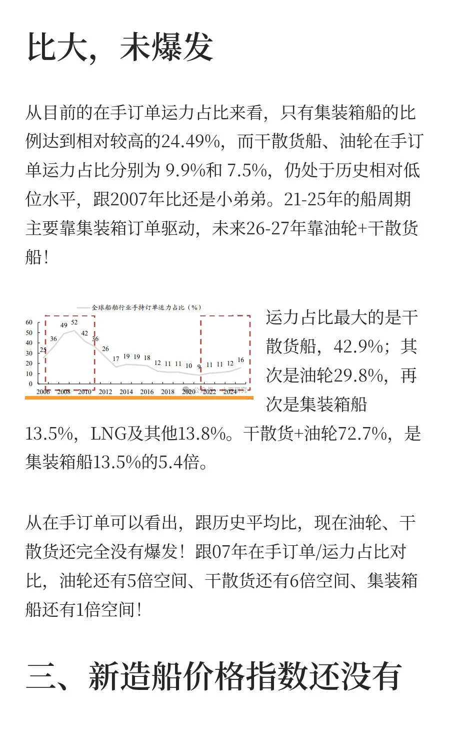 为什么说船舶26-27还要爆发一波更大的订单