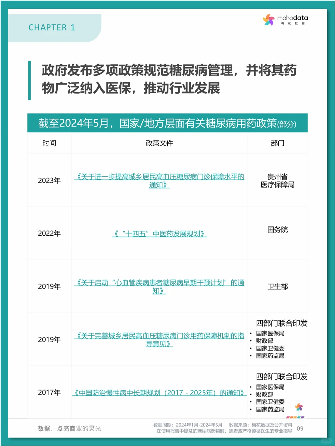 糖尿病💊市场洞察与患者评价报告