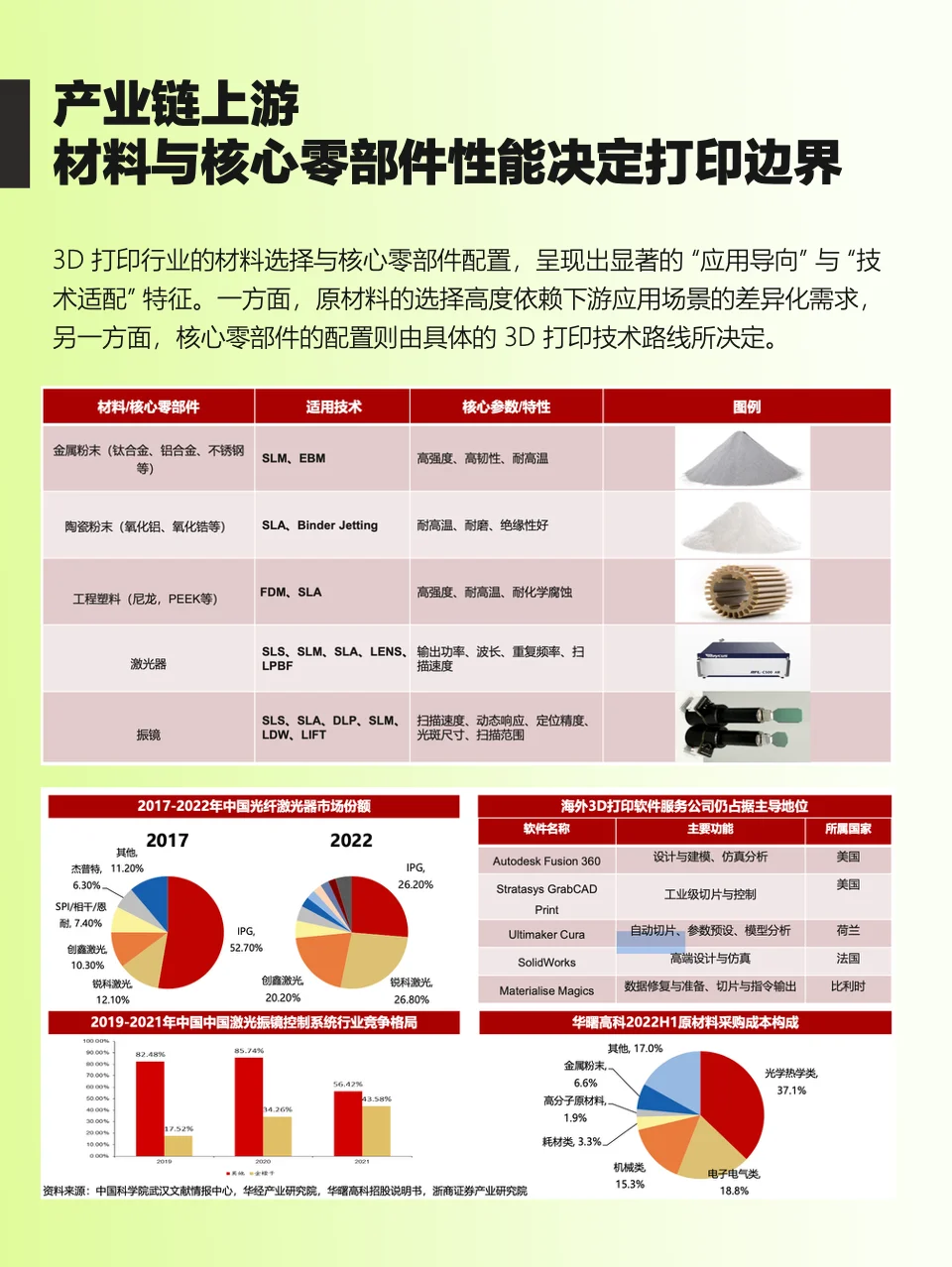 干货！3D 打印产业链全景梳理，看懂风口！