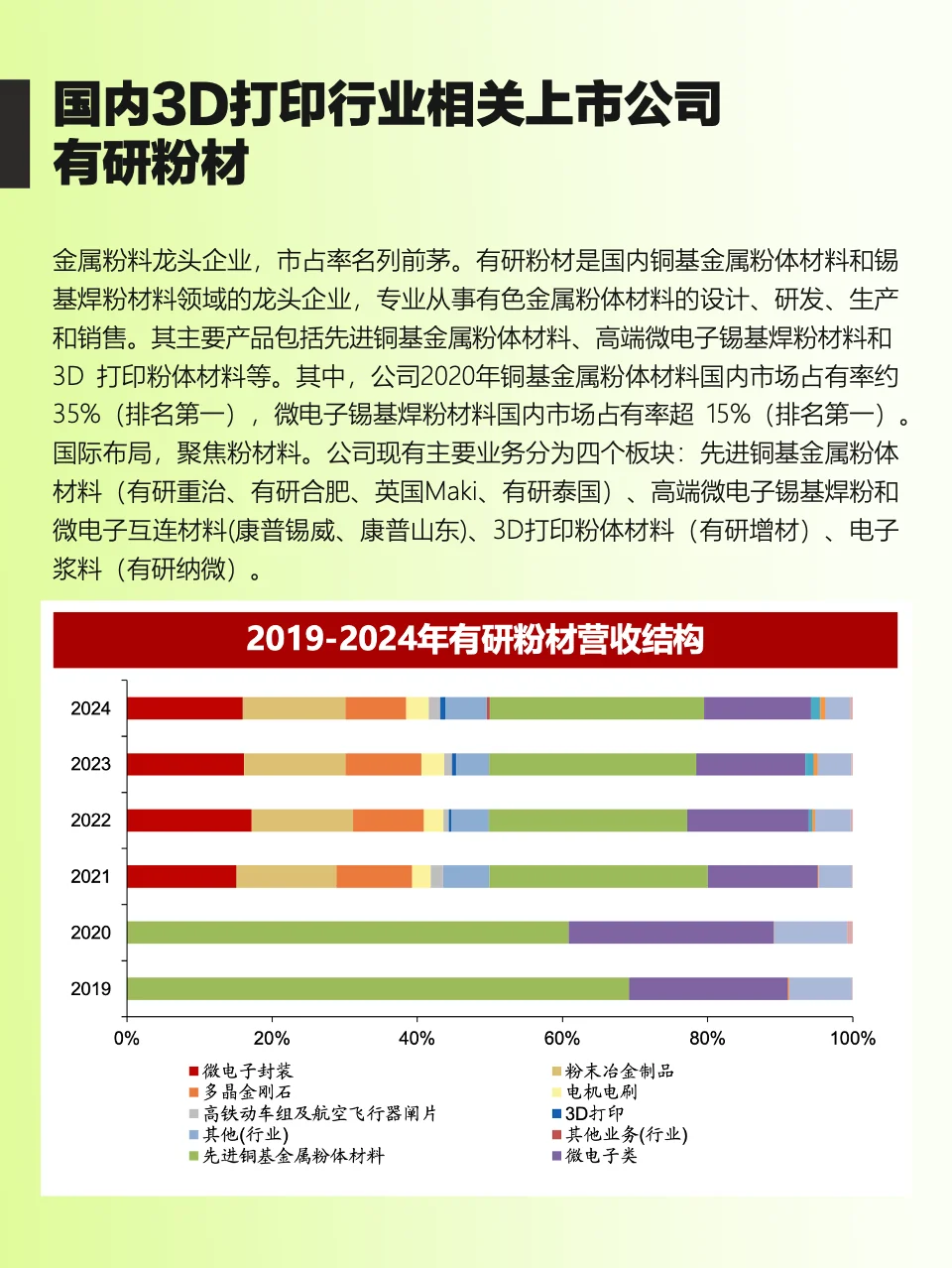 干货！3D 打印产业链全景梳理，看懂风口！