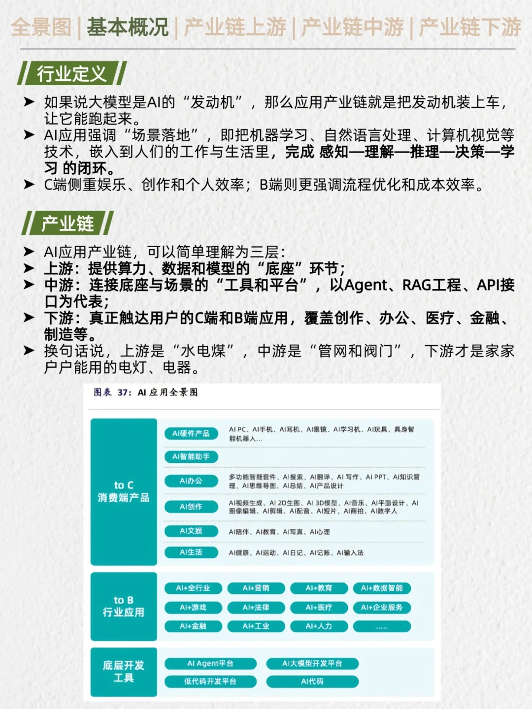 一天吃透产业链No.18：AI应用