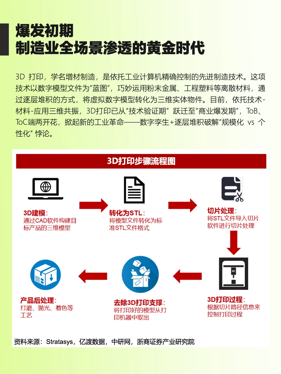 干货！3D 打印产业链全景梳理，看懂风口！