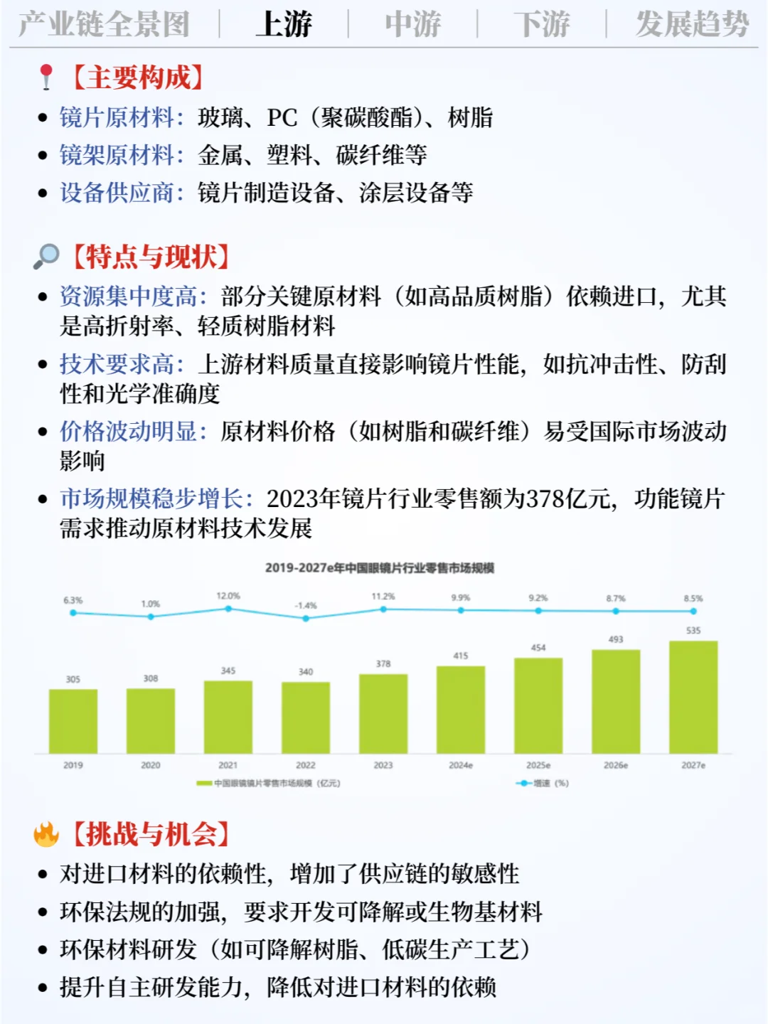 ❗️每天吃透一条产业链 | 眼镜片 👓