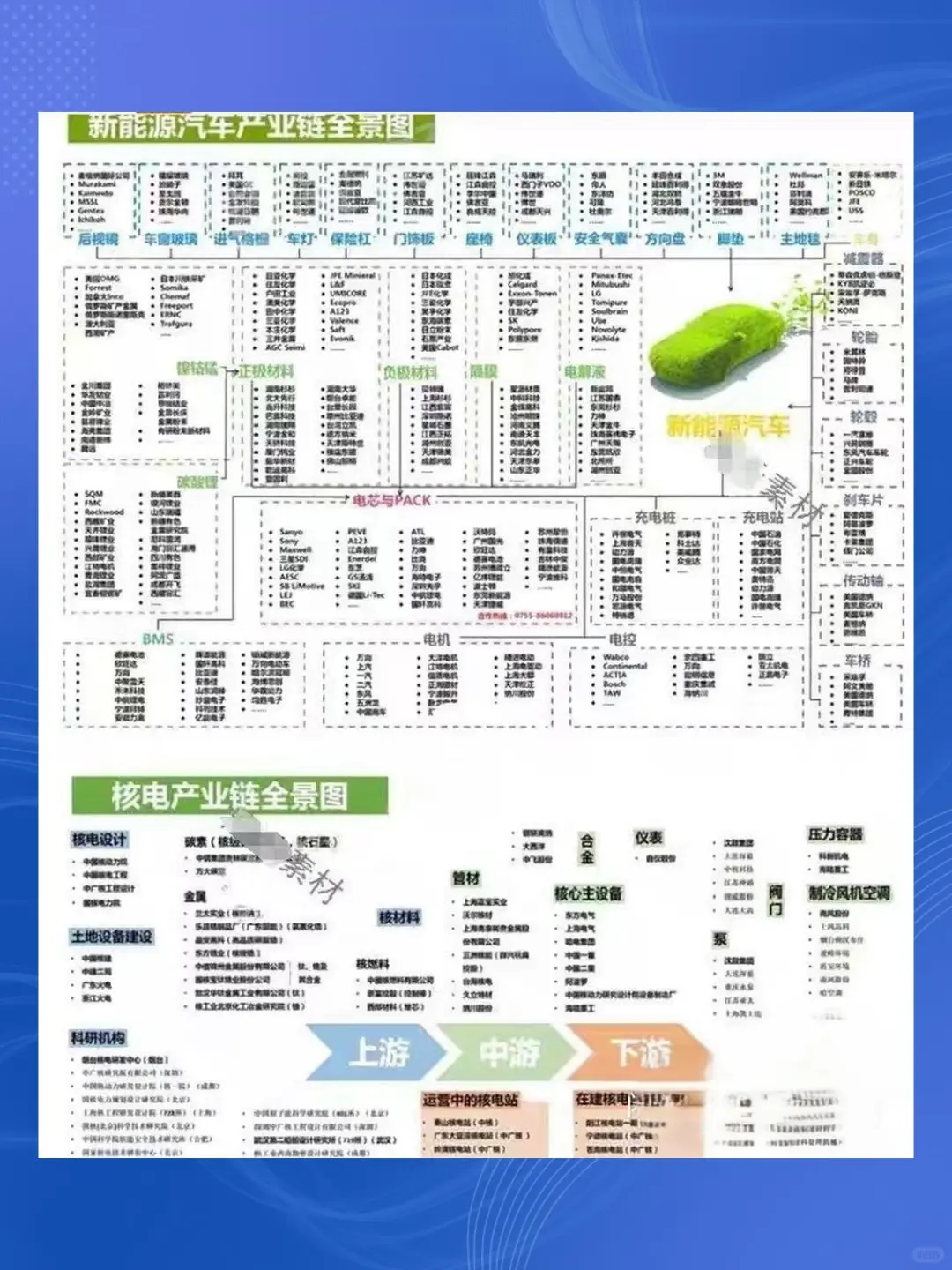 新材料产业链全景图研究报告供应链行业100