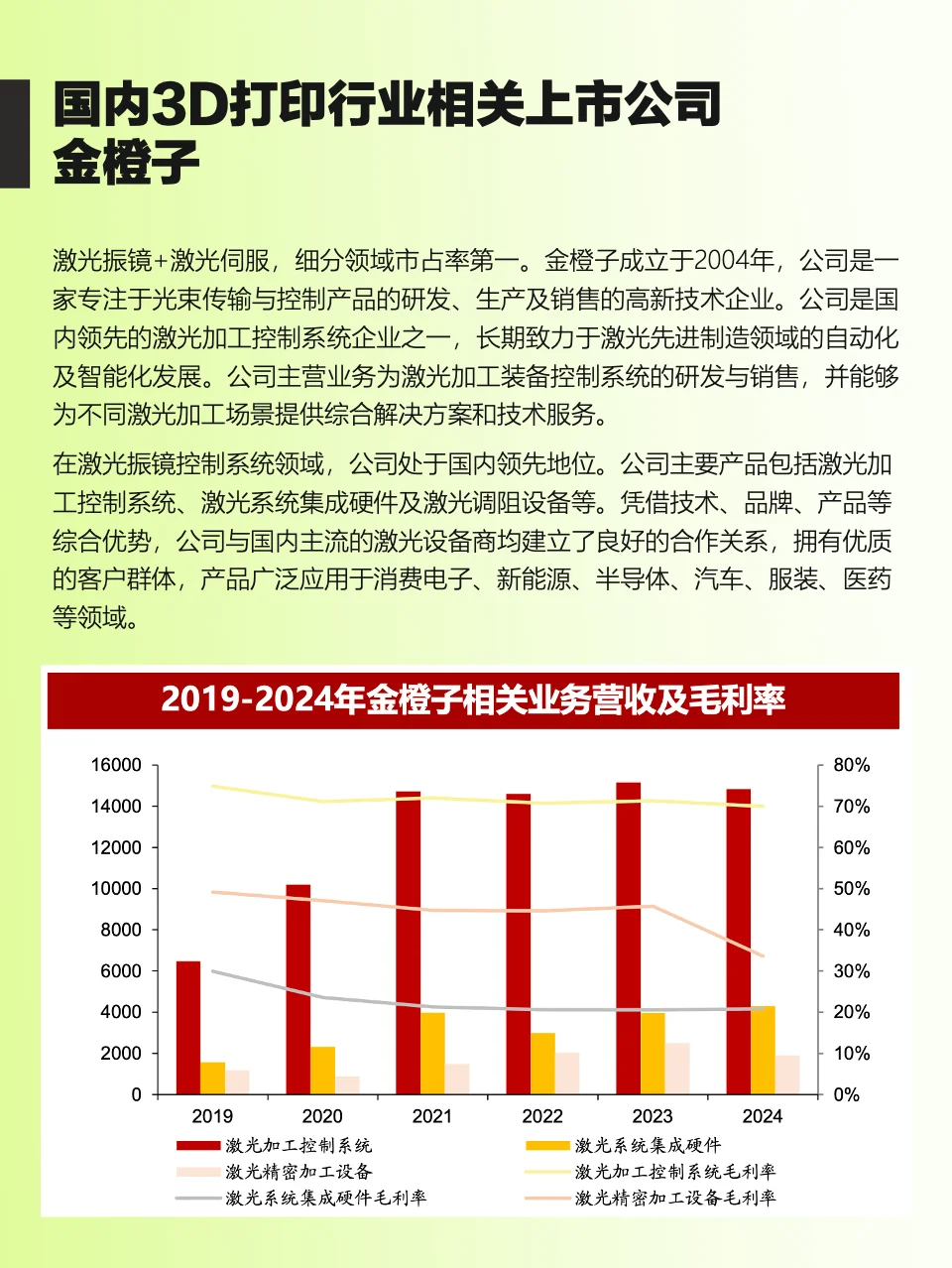 干货！3D 打印产业链全景梳理，看懂风口！