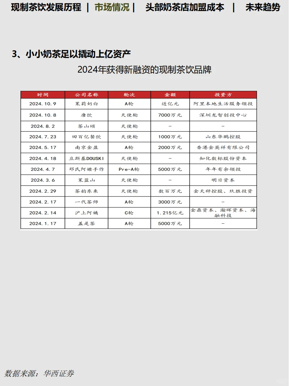 一篇就够了：奶茶行业逻辑