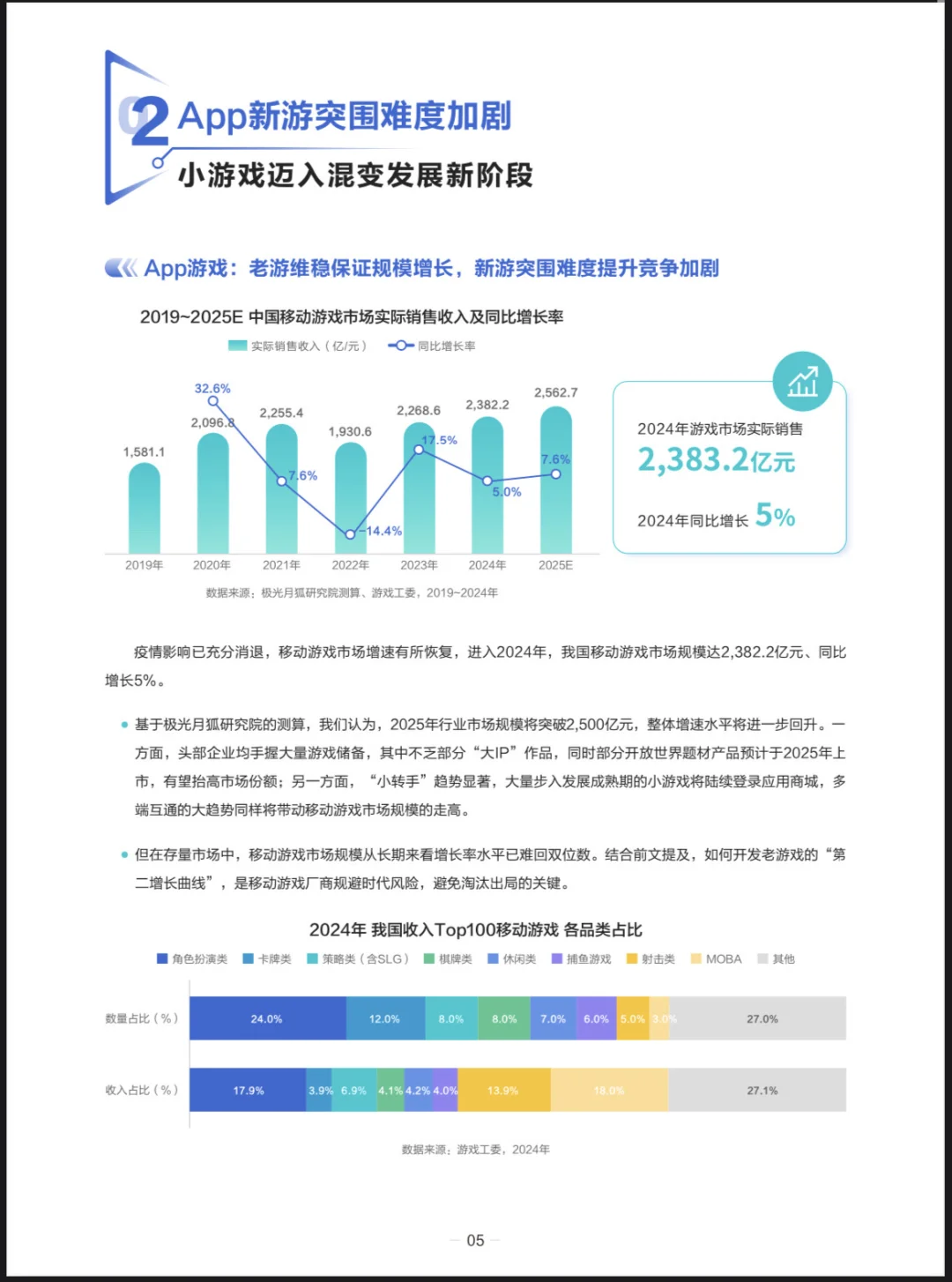 2025游戏行业抖音经营白皮书