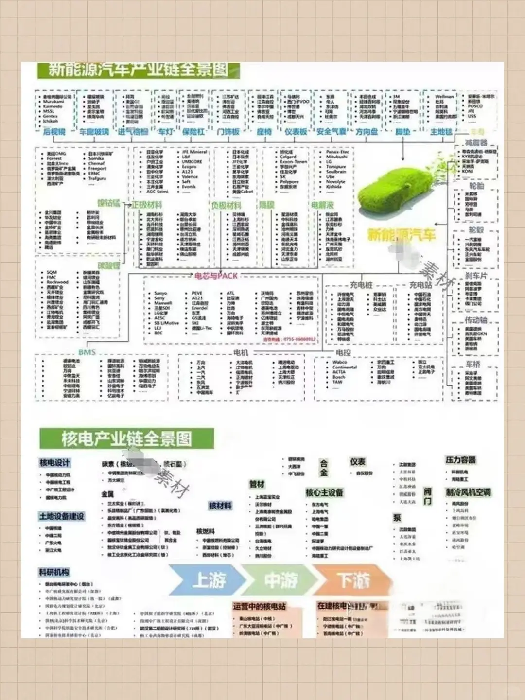 新材料行业全景图研究报告产业链供应链