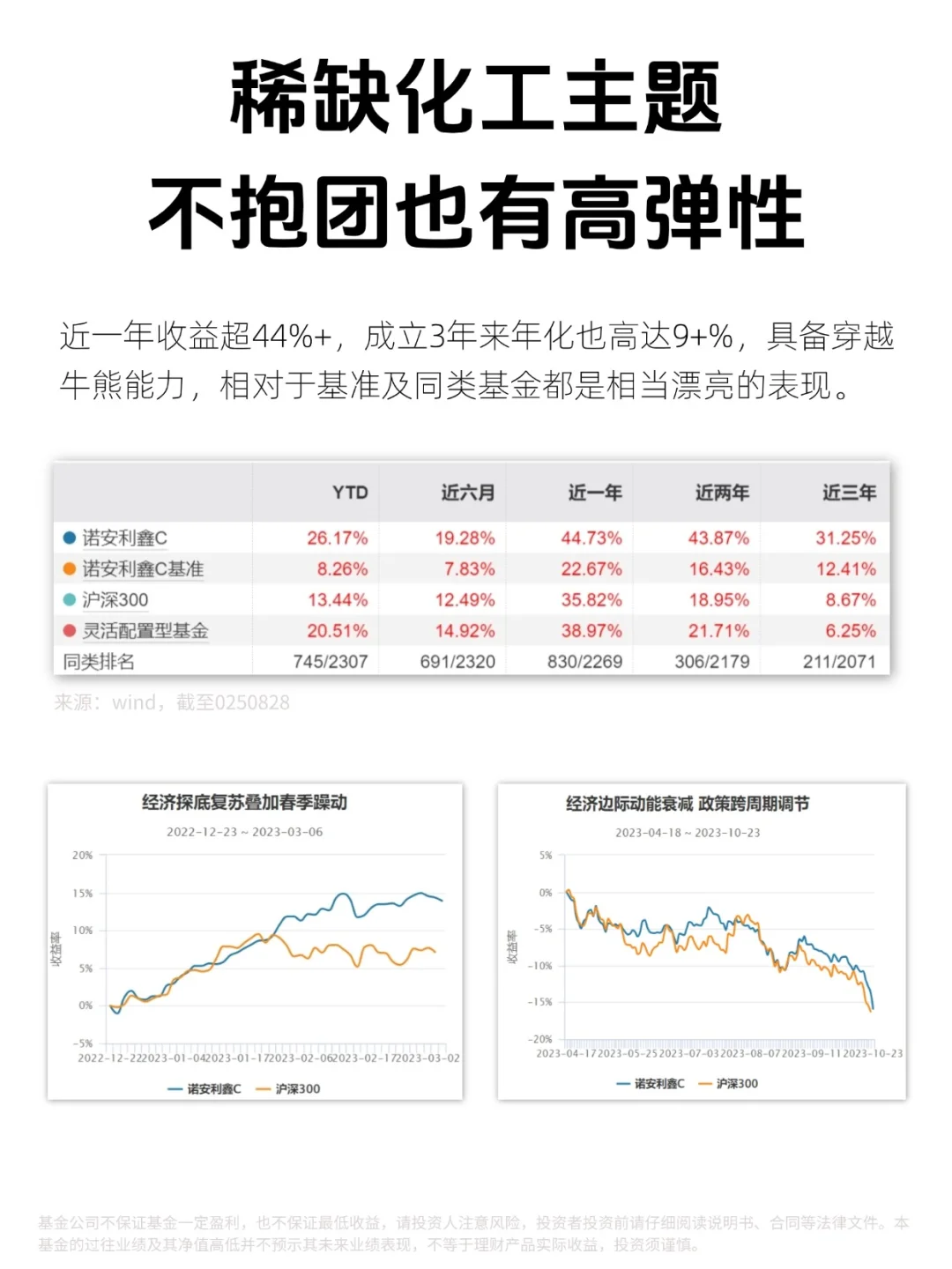 3800后，还有什么便宜货？
