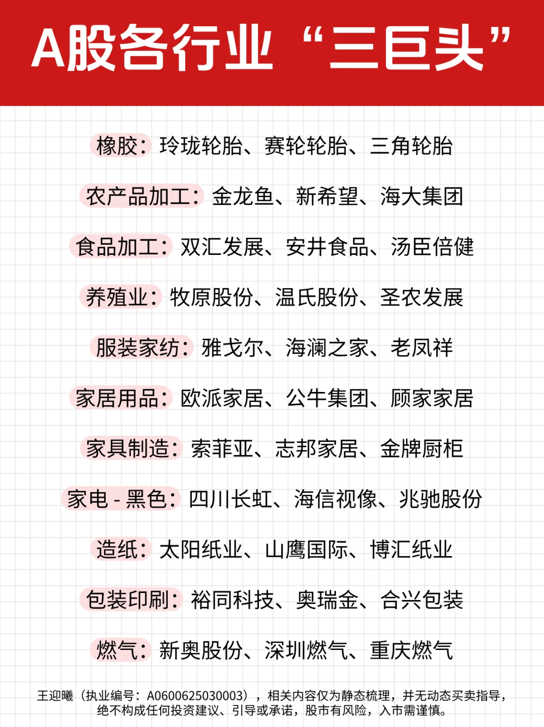 A股各行业“三巨头”名单（收藏版）
