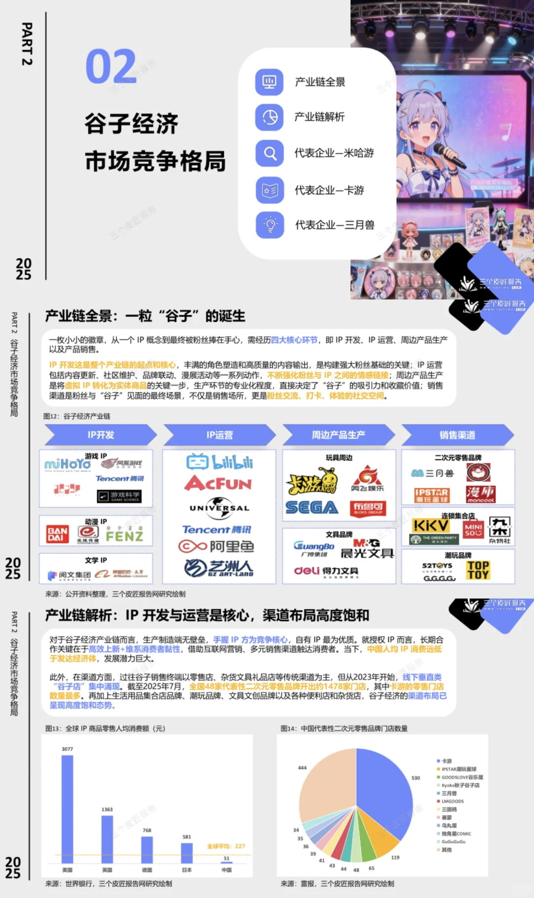 2025谷子经济报告：Z世代狂买的千亿赛道！