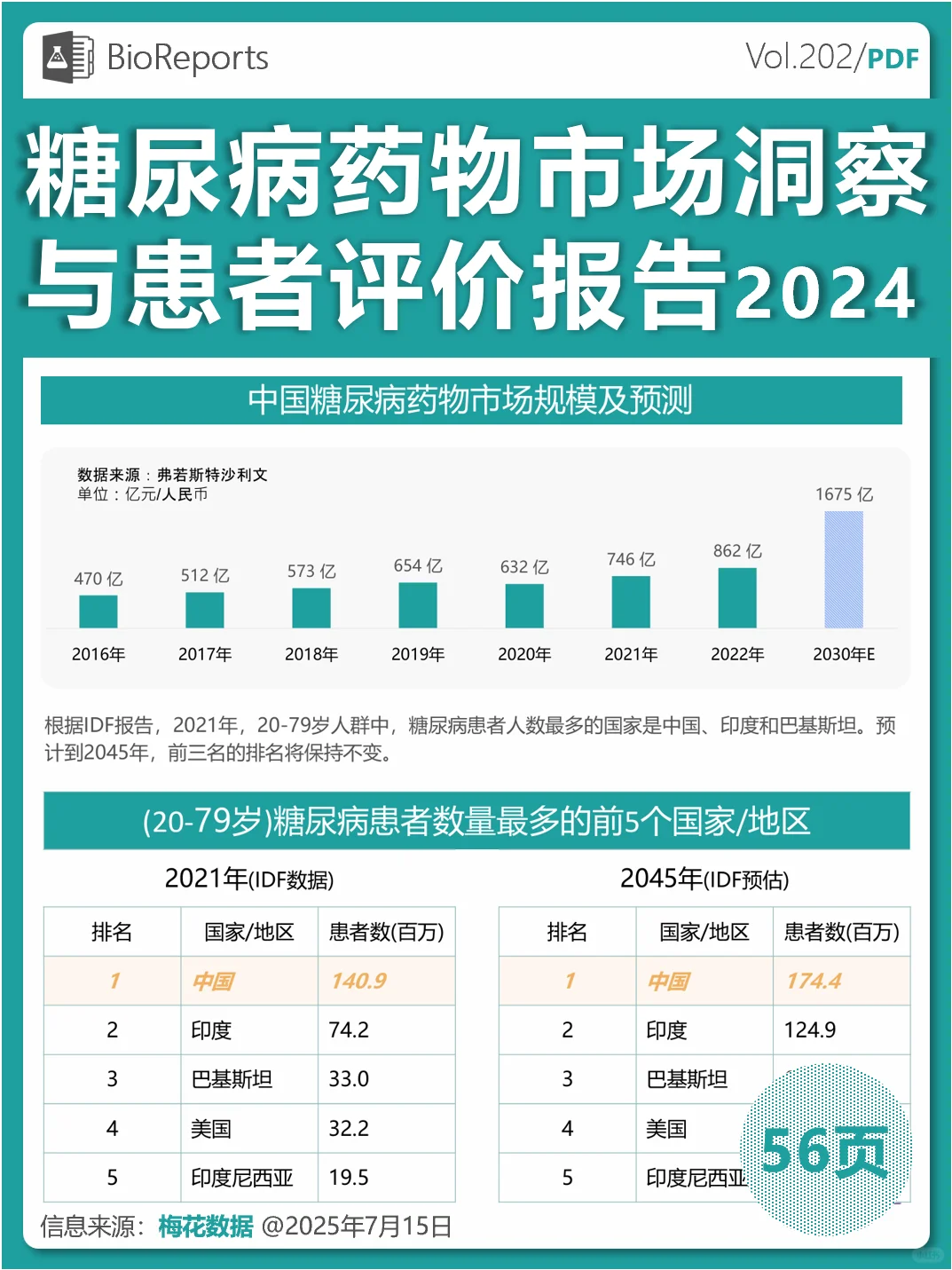 糖尿病💊市场洞察与患者评价报告