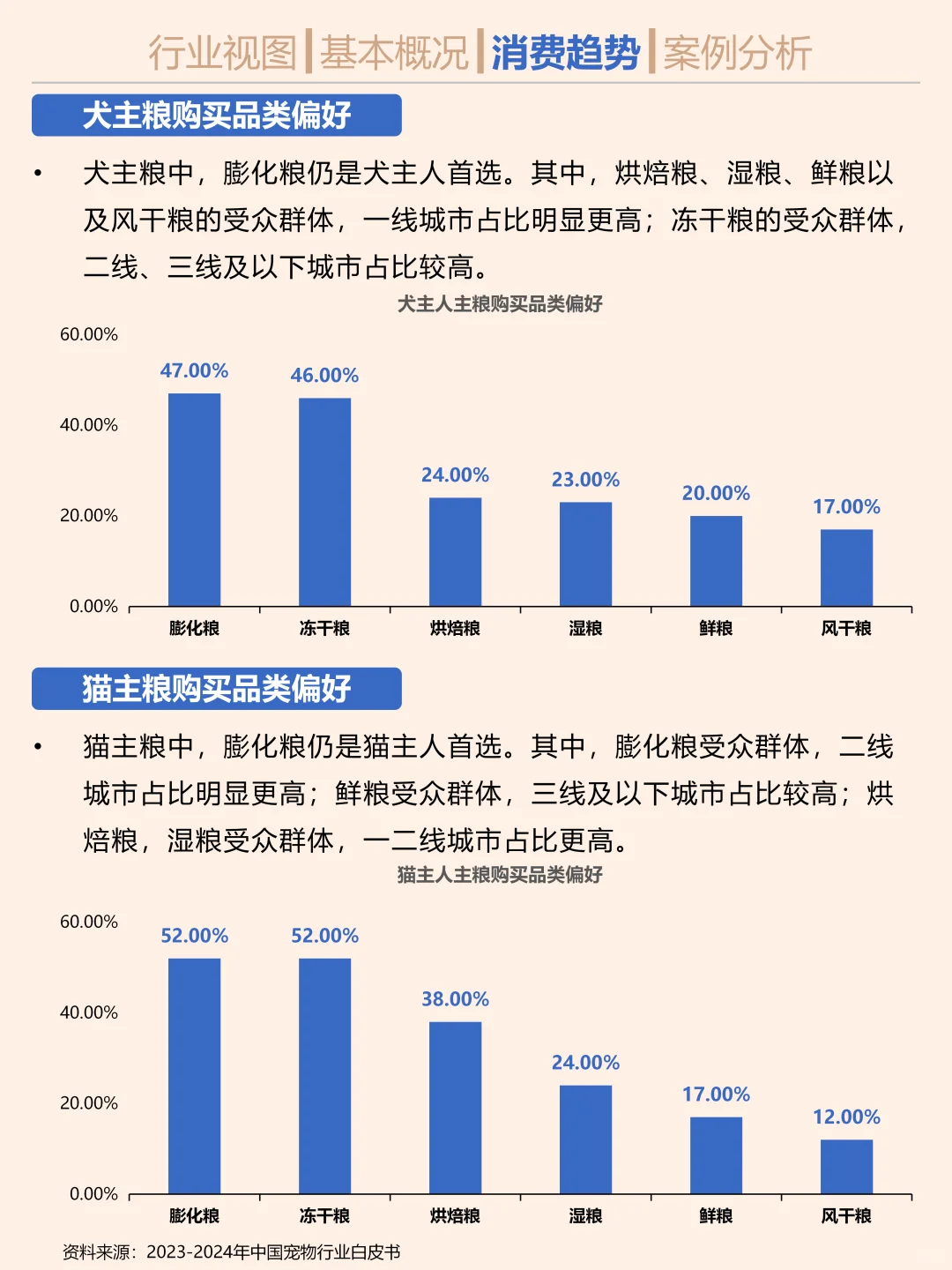 一天吃透一条产业链。宠物食品