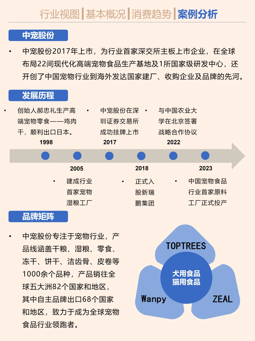 一天吃透一条产业链。宠物食品