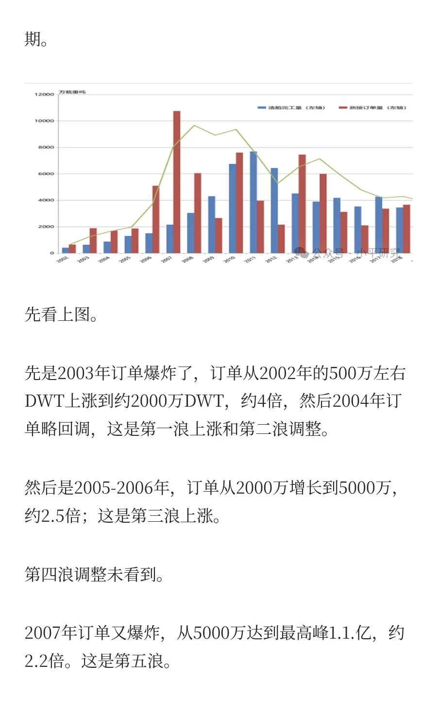 为什么说船舶26-27还要爆发一波更大的订单