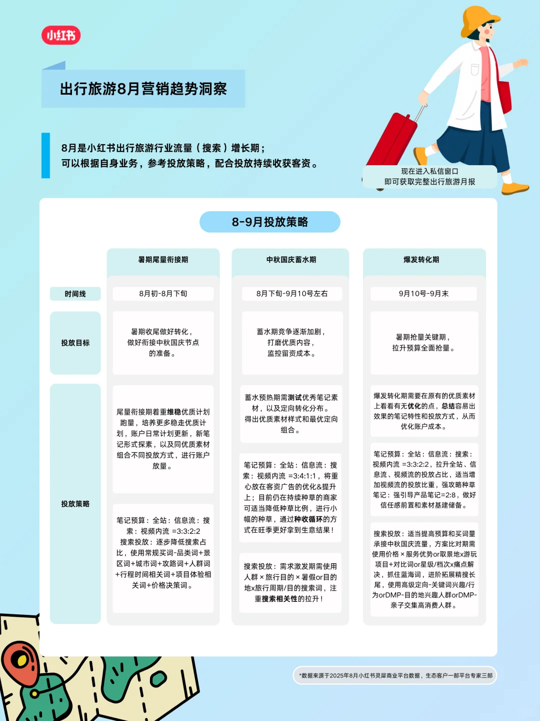 快来看看文旅行业8月月报又有这些新看点❗