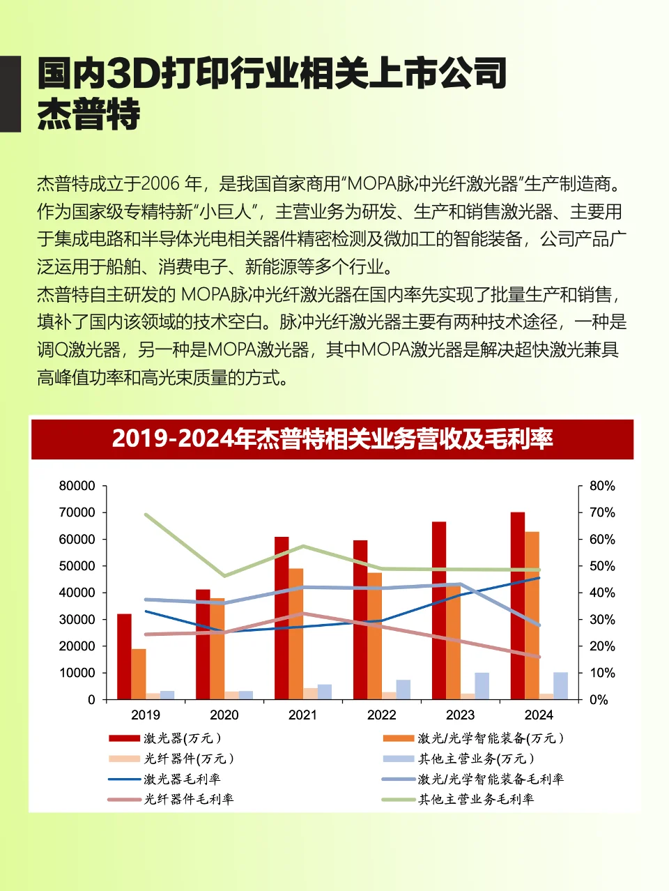 干货！3D 打印产业链全景梳理，看懂风口！