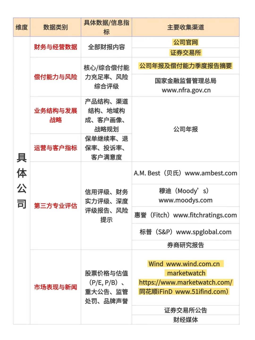 保险行业数据收集网站大全，一次性讲清