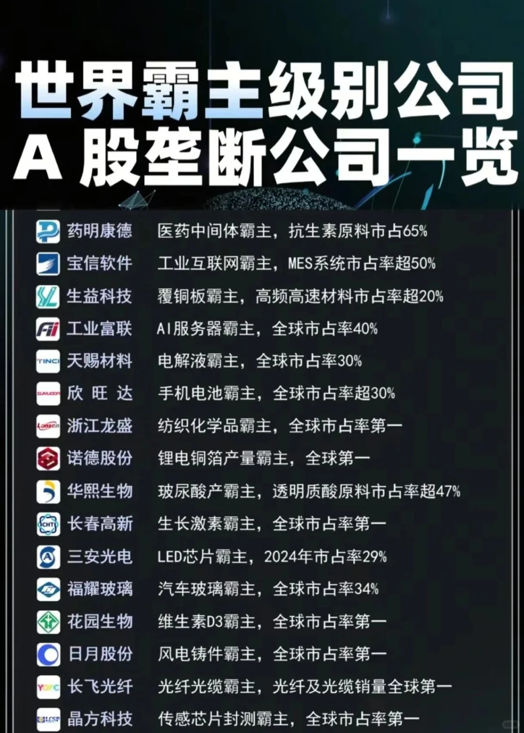 寻找中国伟大公司之【垄断巨头】