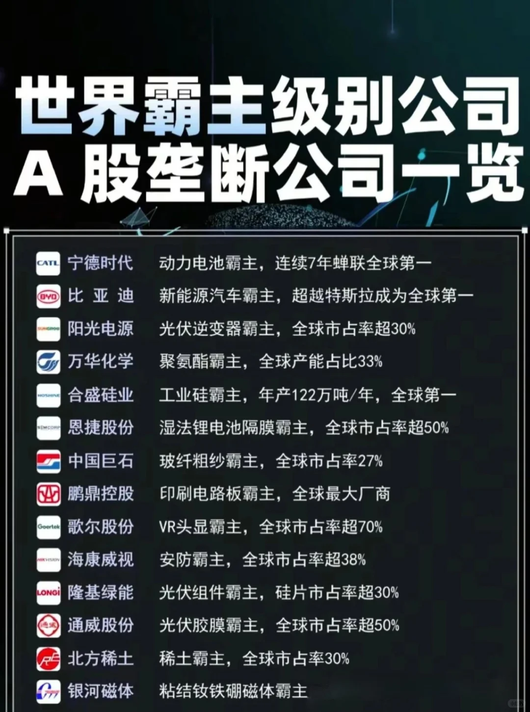 寻找中国伟大公司之【垄断巨头】