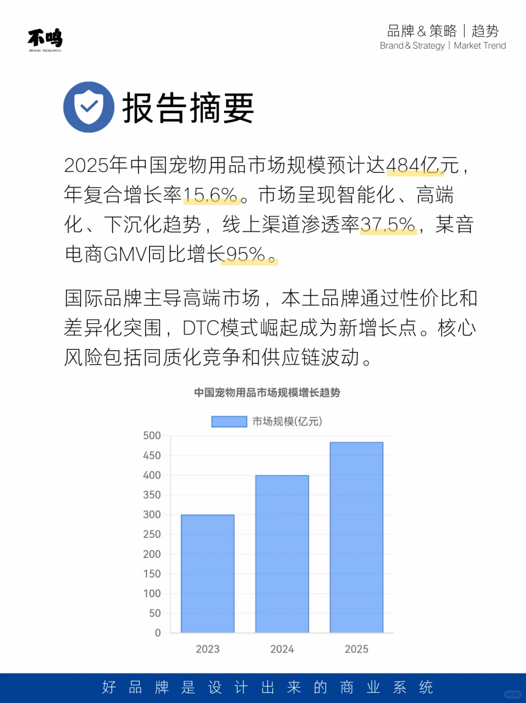 来一份宠物市场调研报告