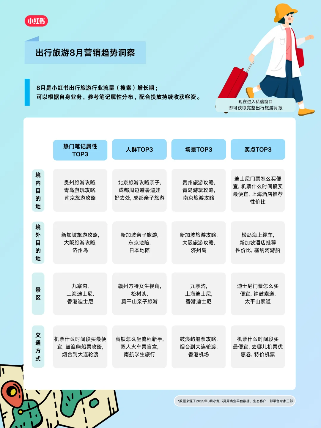 快来看看文旅行业8月月报又有这些新看点❗