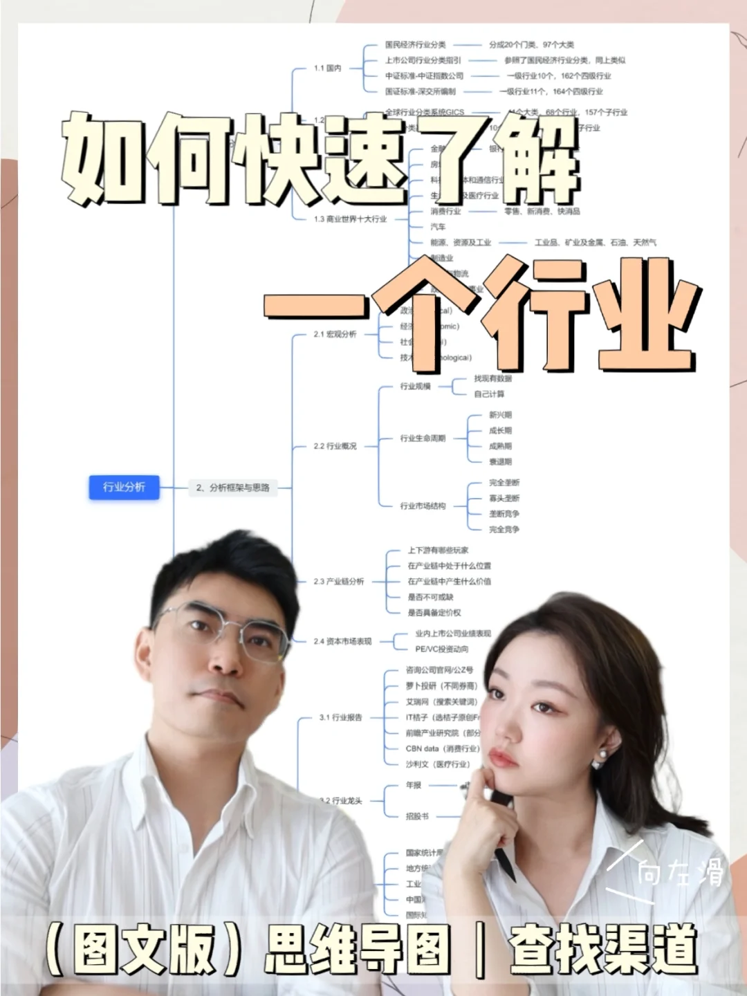 如何快速了解一个行业｜📝 附思维导图