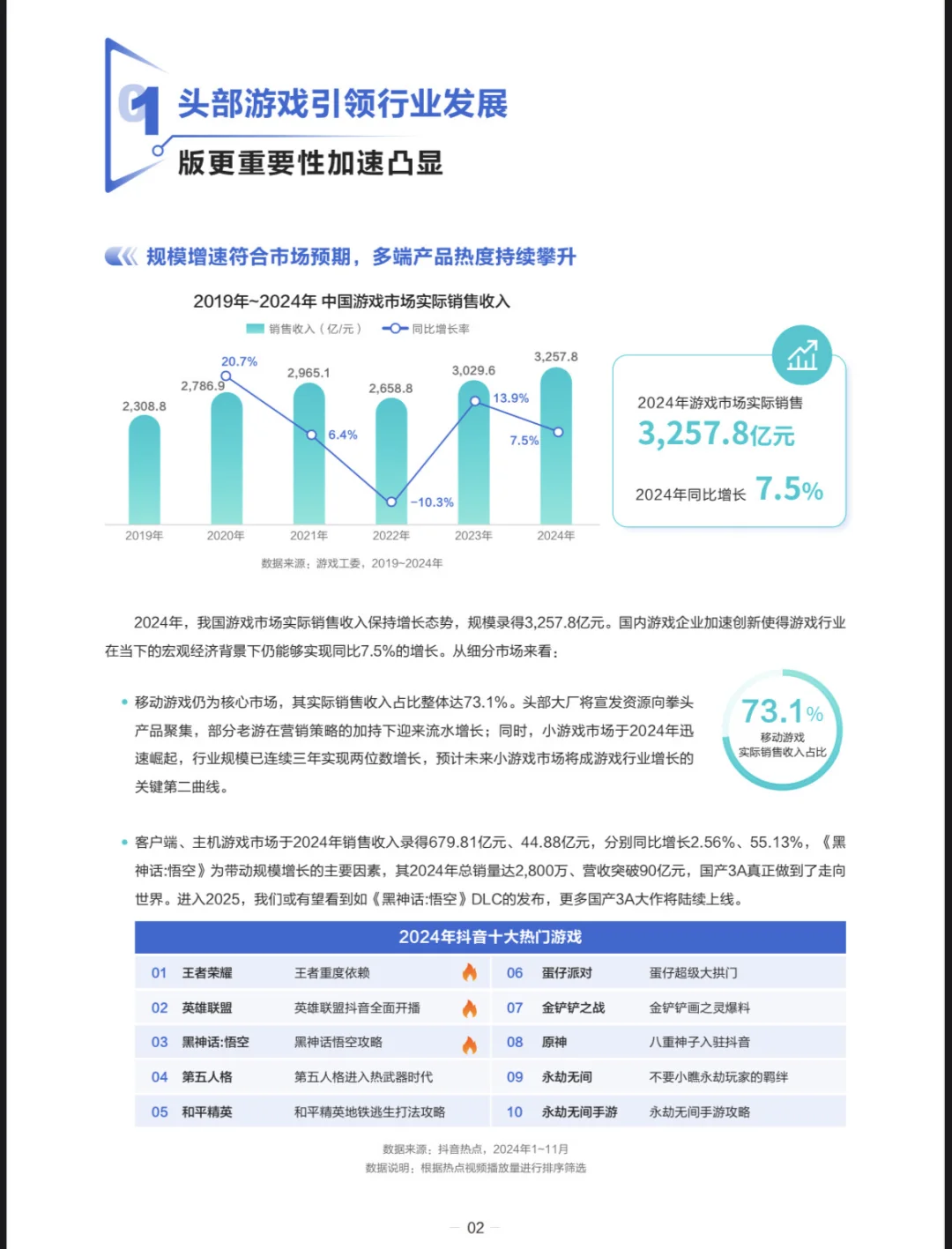2025游戏行业抖音经营白皮书