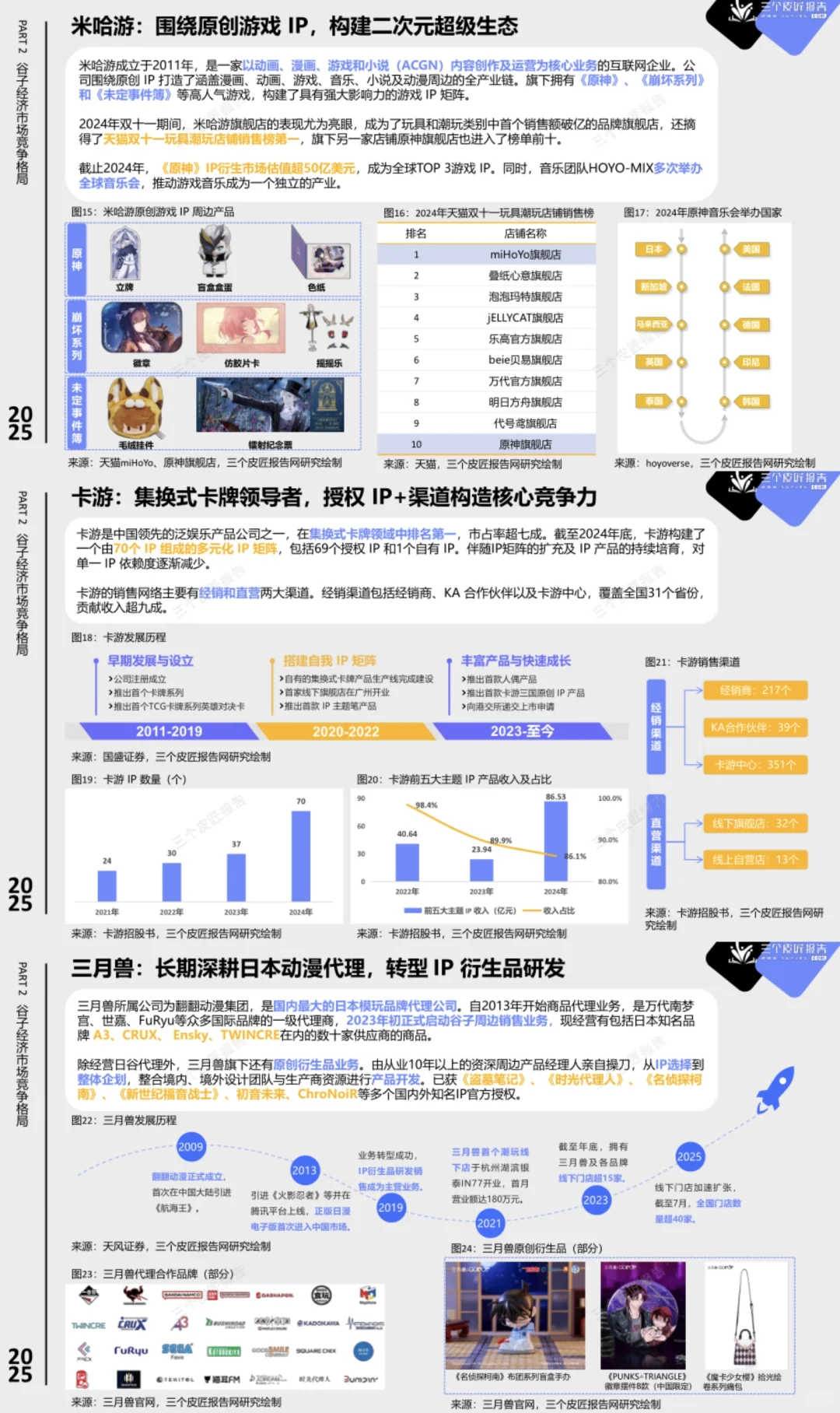 2025谷子经济报告：Z世代狂买的千亿赛道！
