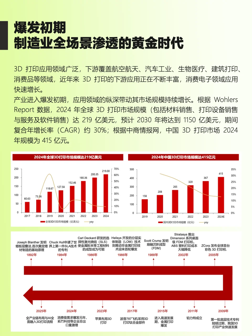 干货！3D 打印产业链全景梳理，看懂风口！