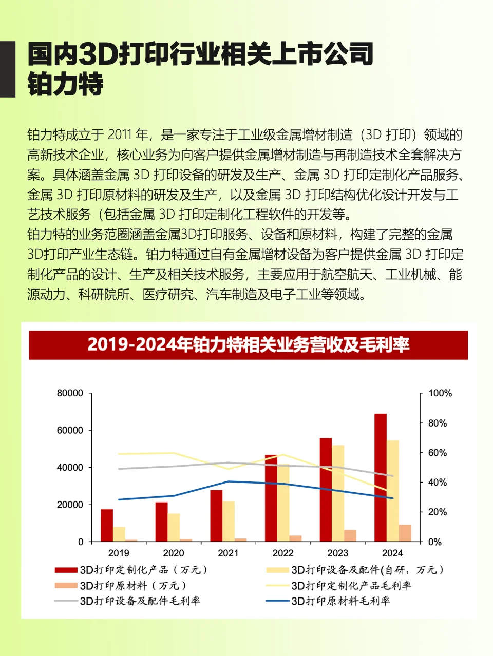 干货！3D 打印产业链全景梳理，看懂风口！