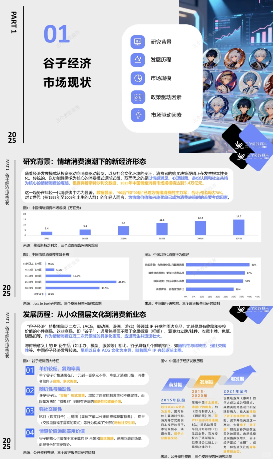 2025谷子经济报告：Z世代狂买的千亿赛道！