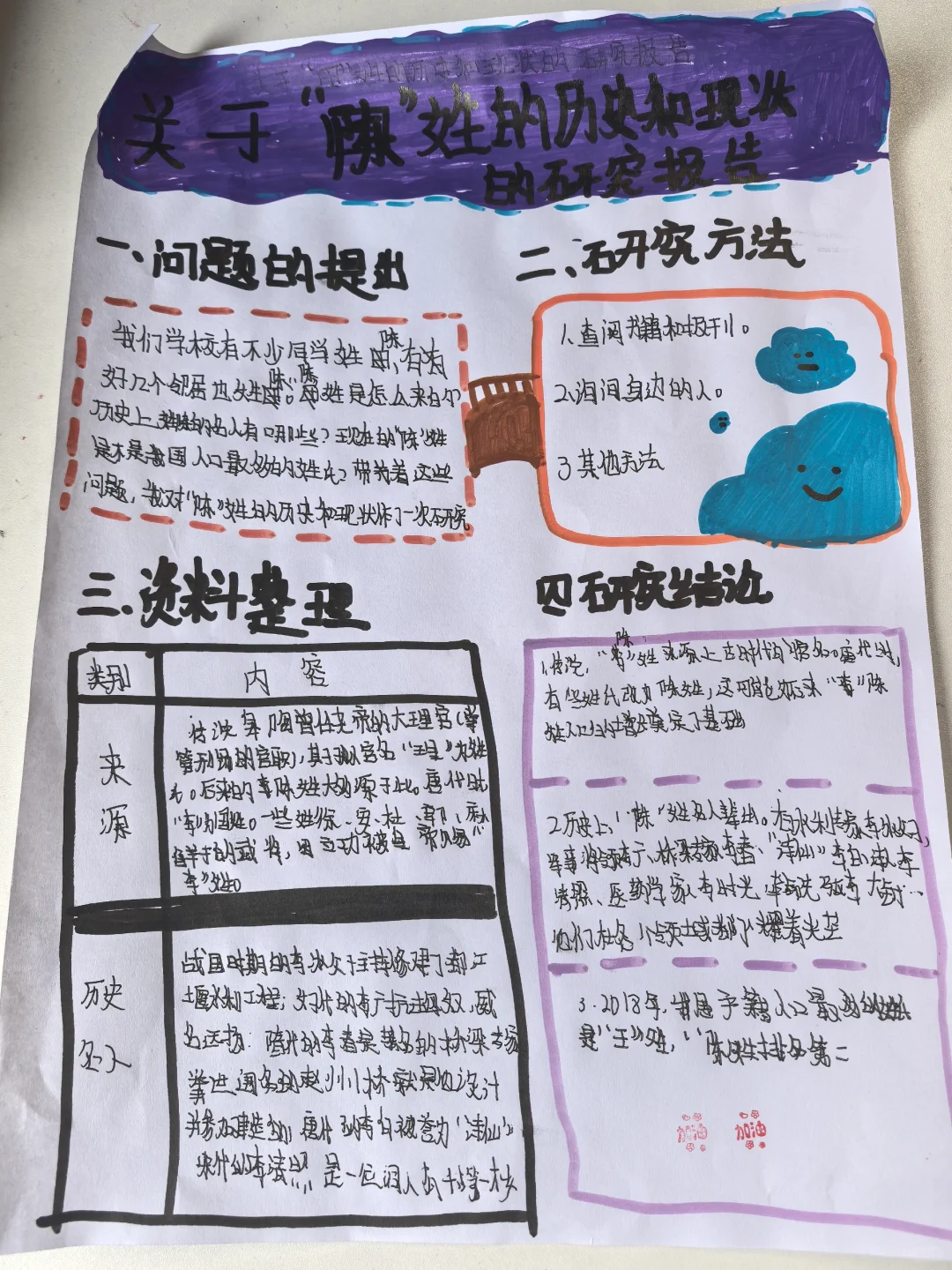 新鲜出炉的研究报告
