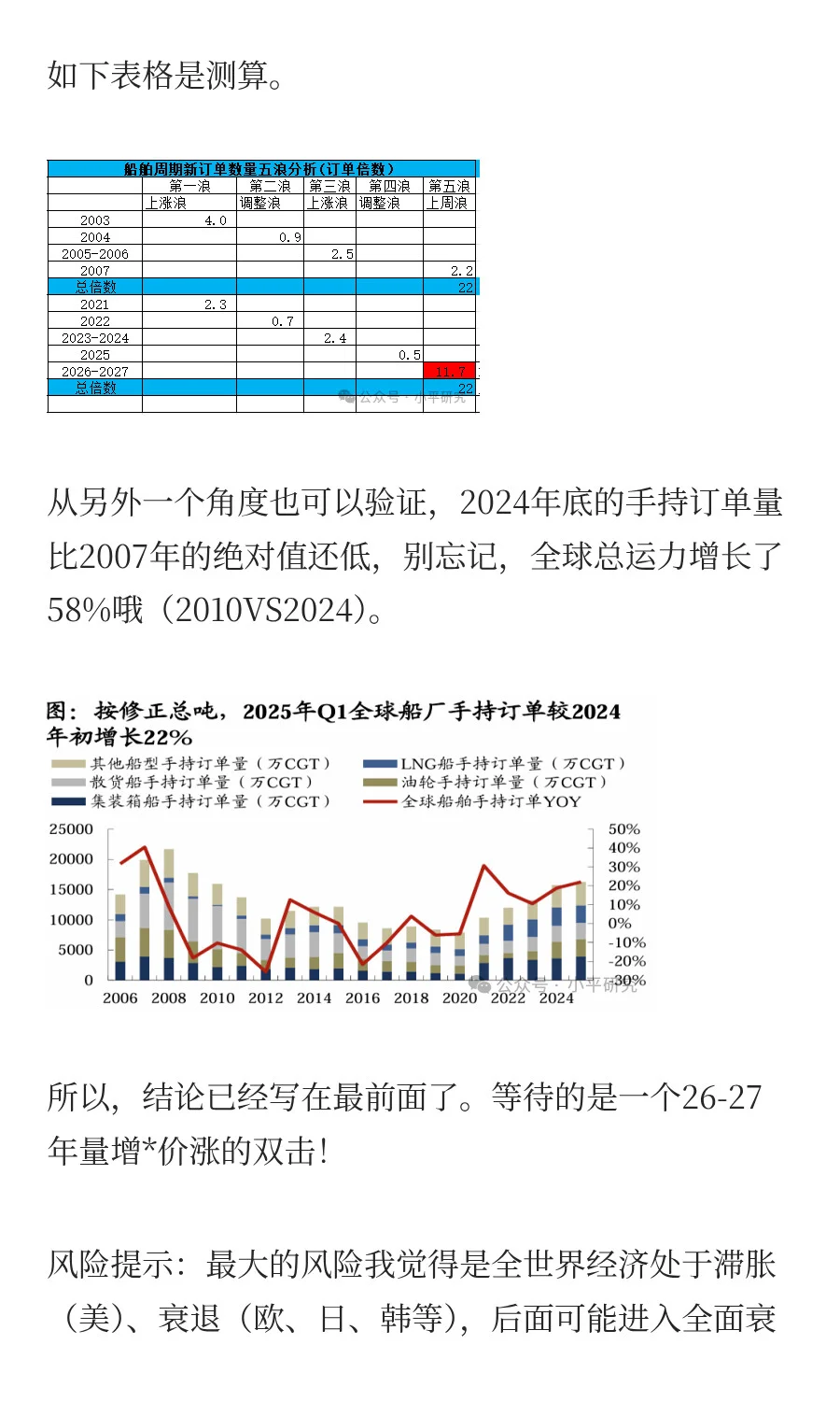 为什么说船舶26-27还要爆发一波更大的订单