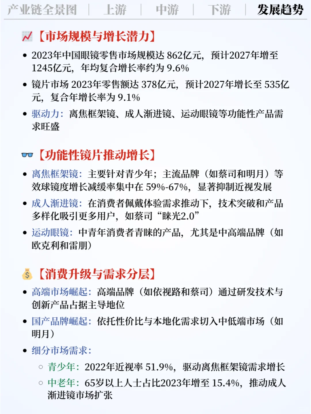 ❗️每天吃透一条产业链 | 眼镜片 👓