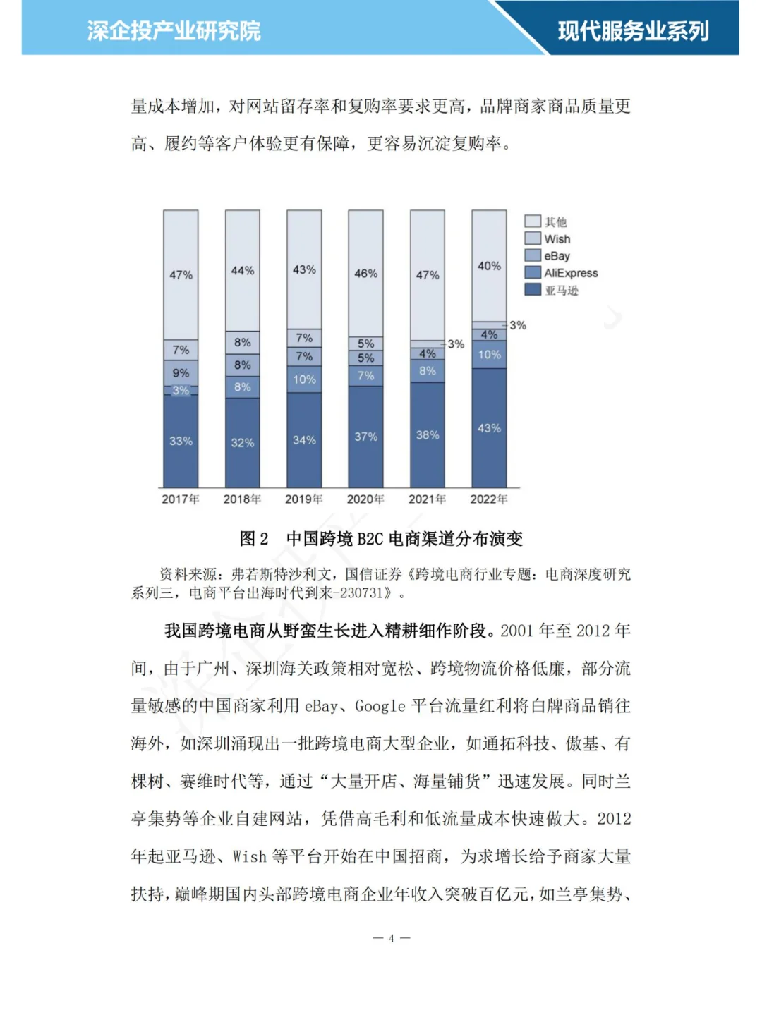 2024跨境电商行业研究报告