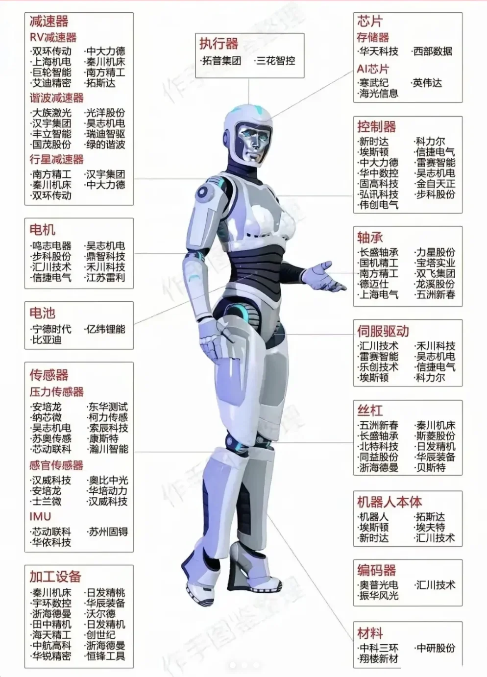 人形机器人技术爆发在即！产业链核心企业