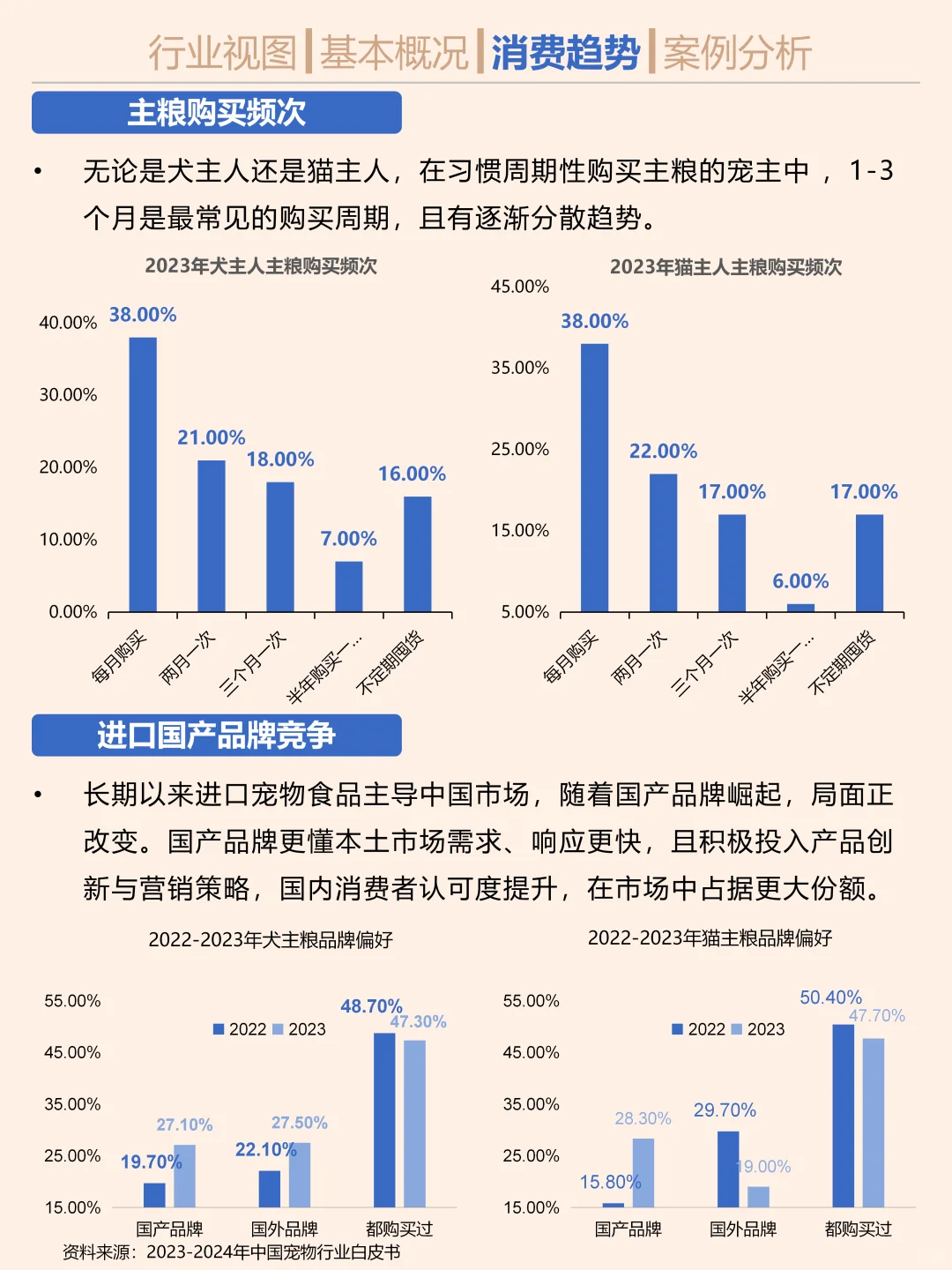 一天吃透一条产业链。宠物食品