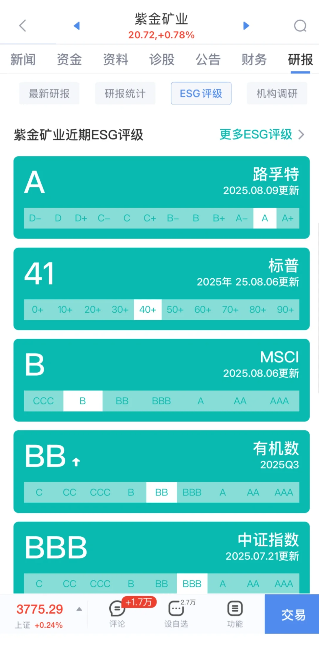ESG摸鱼日常｜ESG利好？