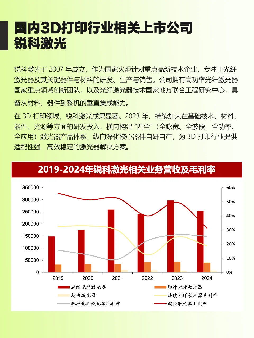干货！3D 打印产业链全景梳理，看懂风口！